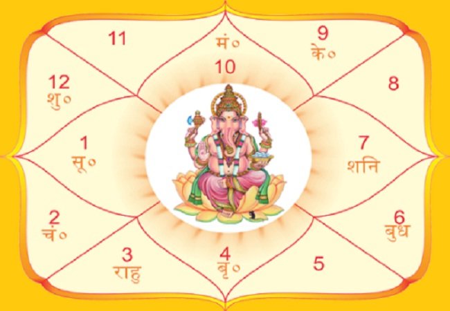 सपने में ज्योतिष देखना